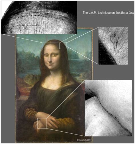 Mona Lisa – Image Analysis .